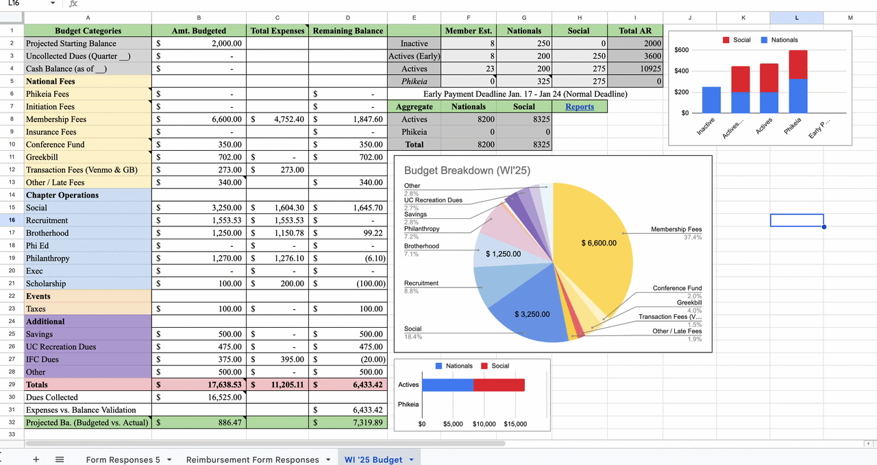 Chapter budget model demo